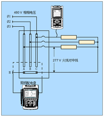 配合人工計(jì)算，單相分析儀可獨(dú)立地測(cè)量每一個(gè)鎮(zhèn)流器。三相分析器可同時(shí)測(cè)量全部三相電線，且能自動(dòng)計(jì)算。