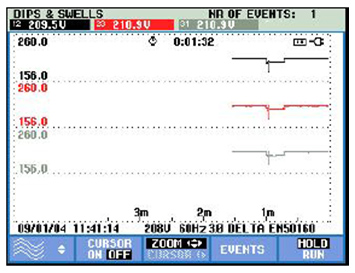 單相電力質(zhì)量分析儀能跟蹤全部三相電線，并對(duì)負(fù)載之間的相互作用進(jìn)行對(duì)比。