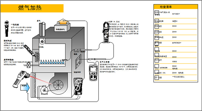 圖 3 對燃氣系統進行的關鍵測量