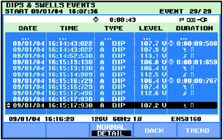 圖 2. 此事件表列出了彼此在數秒鐘內所捕捉到的多重小電壓降。